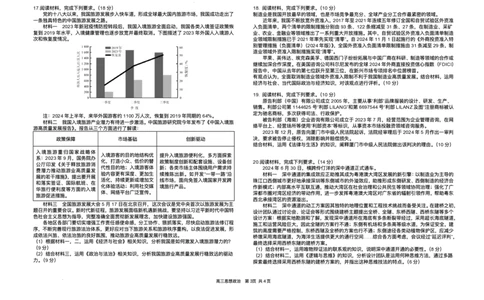 2025届湖南省长沙市雅礼中学高三下学期冲刺模拟训练政治试题（含答案）_2025年5月_2505192025届湖南省长沙市雅礼中学高三下学期冲刺模拟训练（全科）