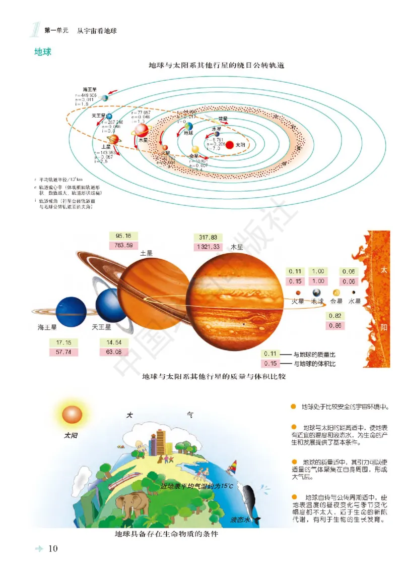 鲁教版地理必修第一册地理图册_4-教培资料-26年最新资料-同步更新_初中高中教资_03科三专项（进去保存报考的学科即可）_02科三专项（笔记真题思维导图教学设计版本二）