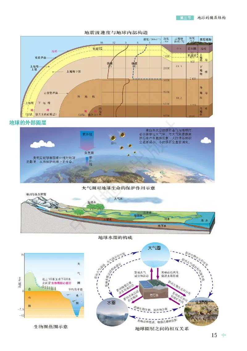 鲁教版地理必修第一册地理图册_4-教培资料-26年最新资料-同步更新_初中高中教资_03科三专项（进去保存报考的学科即可）_02科三专项（笔记真题思维导图教学设计版本二）