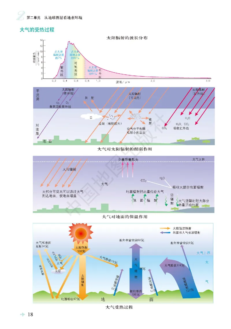 鲁教版地理必修第一册地理图册_4-教培资料-26年最新资料-同步更新_初中高中教资_03科三专项（进去保存报考的学科即可）_02科三专项（笔记真题思维导图教学设计版本二）