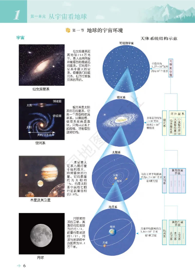 鲁教版地理必修第一册地理图册_4-教培资料-26年最新资料-同步更新_初中高中教资_03科三专项（进去保存报考的学科即可）_02科三专项（笔记真题思维导图教学设计版本二）