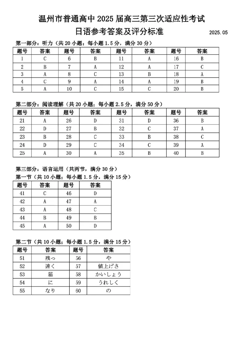 2025年5月浙江省温州市高三下学期三模日语答案_2025年5月_250512浙江省温州市普通高中2025届高三第三次适应性考试（温州三模）（全科）