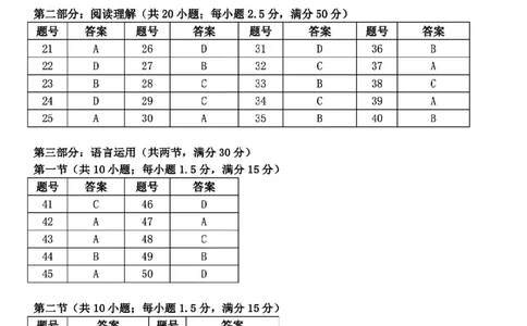 2025年5月浙江省温州市高三下学期三模日语答案_2025年5月_250512浙江省温州市普通高中2025届高三第三次适应性考试（温州三模）（全科）