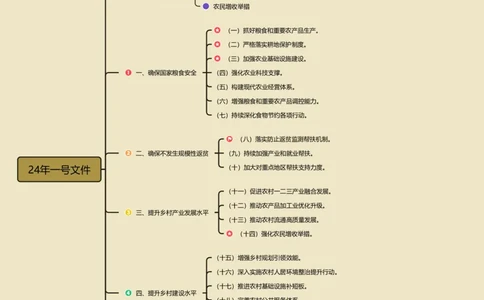 丹丹老师24年一号文件思维导图(1)_2026考公资料_（57）申论材料_2025年中央一号文件_24年中央一号文件资料（合集）_2024年中央一号文件思维导图（丹丹）