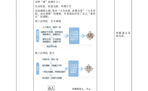 高中语文选择性必修下《兰亭集序》第二课时教学设计_4-教培资料-26年最新资料-同步更新_初中高中教资_03科三专项（进去保存报考的学科即可）_12小某书热门博主（高中语文）