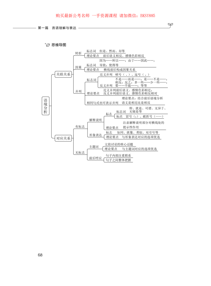 言语理解与表达公务员考试辅导用书&middot;笔试系统讲义（2025国考版）公众号：上岸的资料_2026考公资料_（10）粉笔_2025粉笔国考省考980（课＋笔记）_粉笔980（25多省）_1.全方法精讲