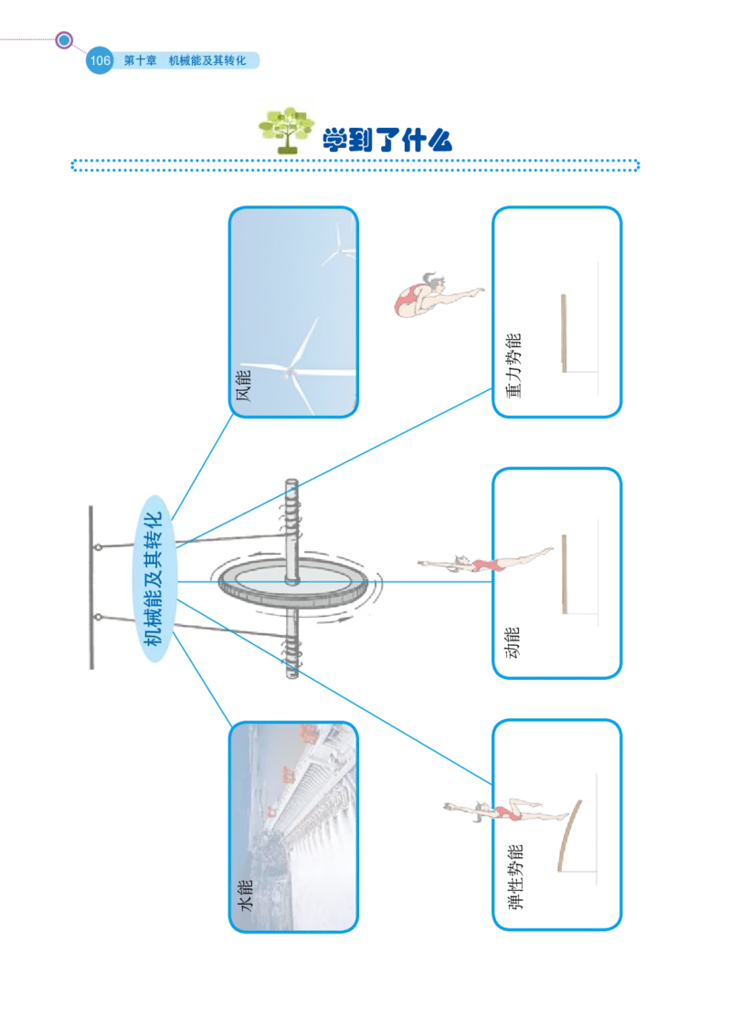 鲁科版8年级物理下册高清教材_4-教培资料-26年最新资料-同步更新_初中高中教资_03科三专项（进去保存报考的学科即可）_02科三专项（笔记真题思维导图教学设计版本二）