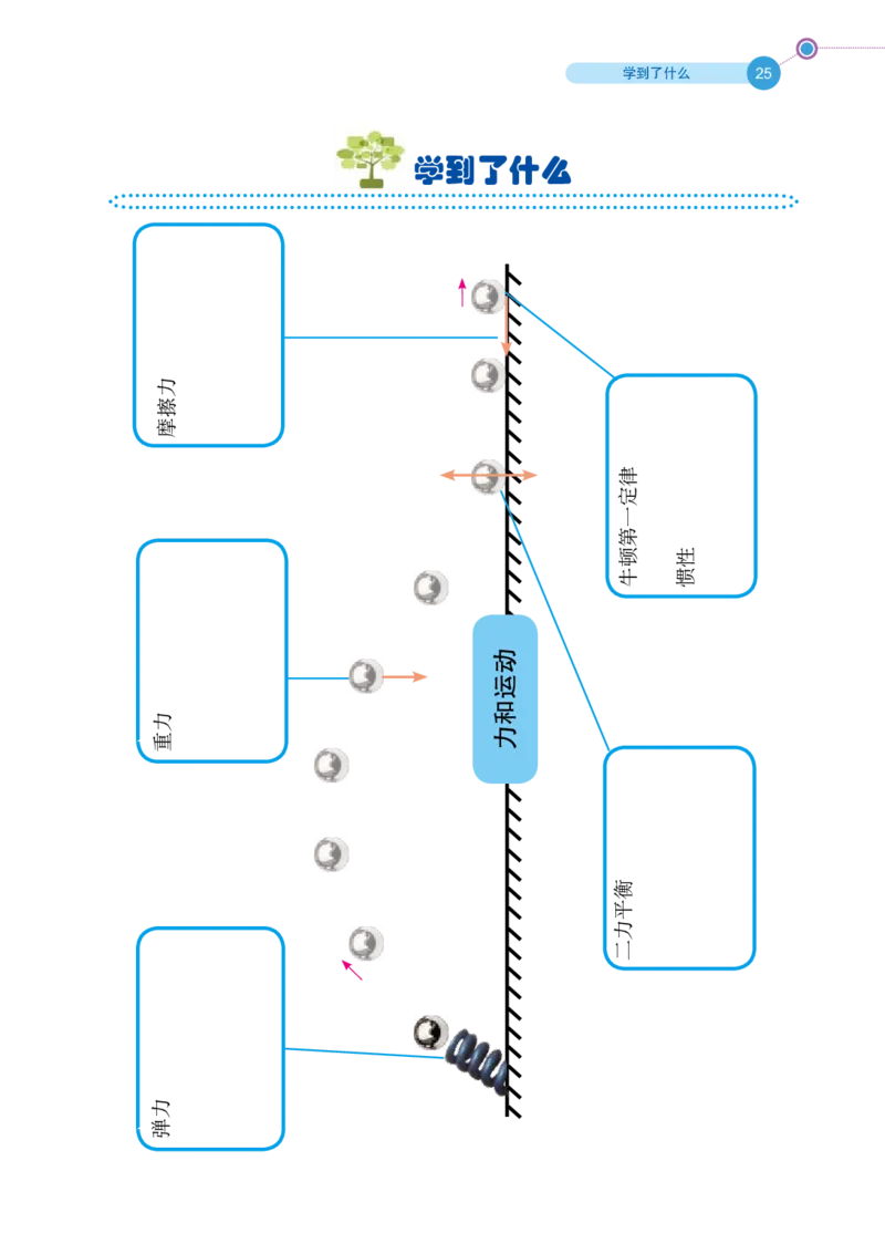 鲁科版8年级物理下册高清教材_4-教培资料-26年最新资料-同步更新_初中高中教资_03科三专项（进去保存报考的学科即可）_02科三专项（笔记真题思维导图教学设计版本二）