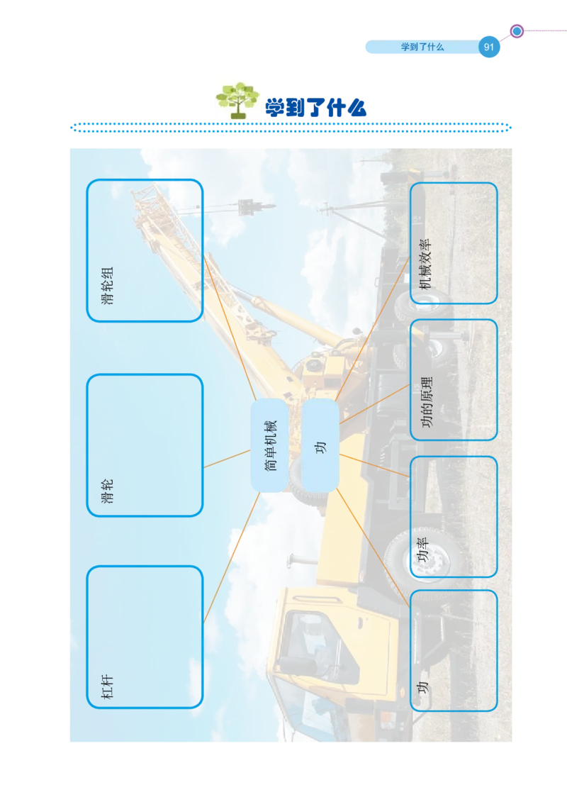 鲁科版8年级物理下册高清教材_4-教培资料-26年最新资料-同步更新_初中高中教资_03科三专项（进去保存报考的学科即可）_02科三专项（笔记真题思维导图教学设计版本二）