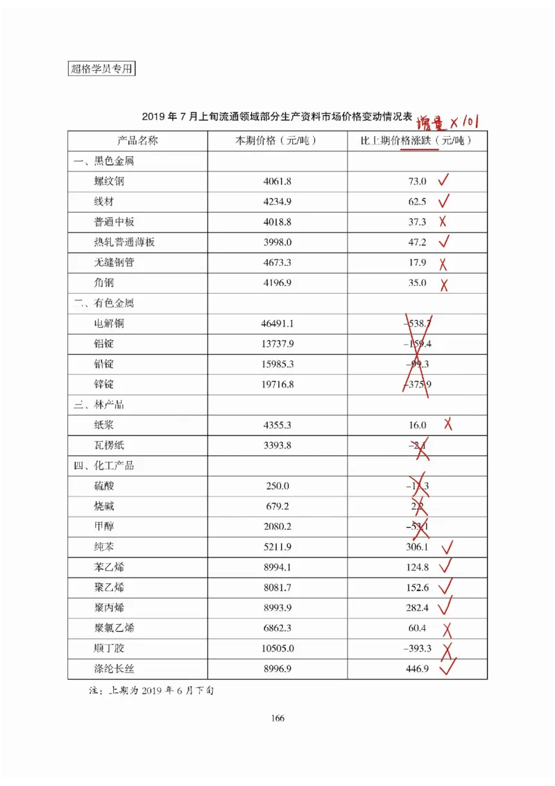 高照丨26资料分析3+2（专项练习1）_2026考公资料_（05）超格_2026年超格行测申论六合一理论实战班_资料分析理论实战班（3+2）高照&牟立志_高照丨26资料分析3+2听课笔记