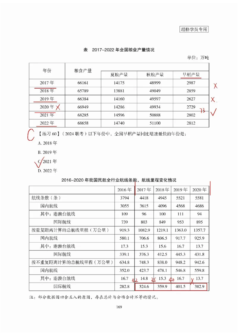 高照丨26资料分析3+2（专项练习1）_2026考公资料_（05）超格_2026年超格行测申论六合一理论实战班_资料分析理论实战班（3+2）高照&牟立志_高照丨26资料分析3+2听课笔记