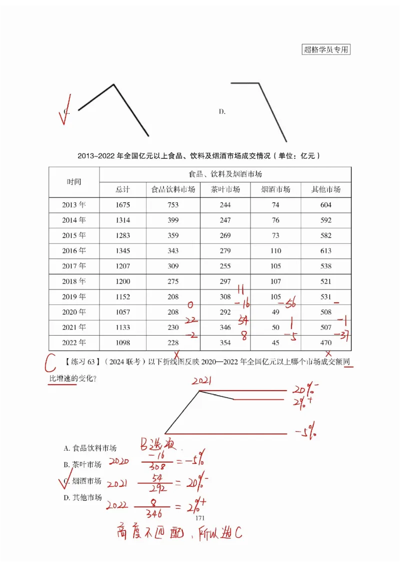 高照丨26资料分析3+2（专项练习1）_2026考公资料_（05）超格_2026年超格行测申论六合一理论实战班_资料分析理论实战班（3+2）高照&牟立志_高照丨26资料分析3+2听课笔记