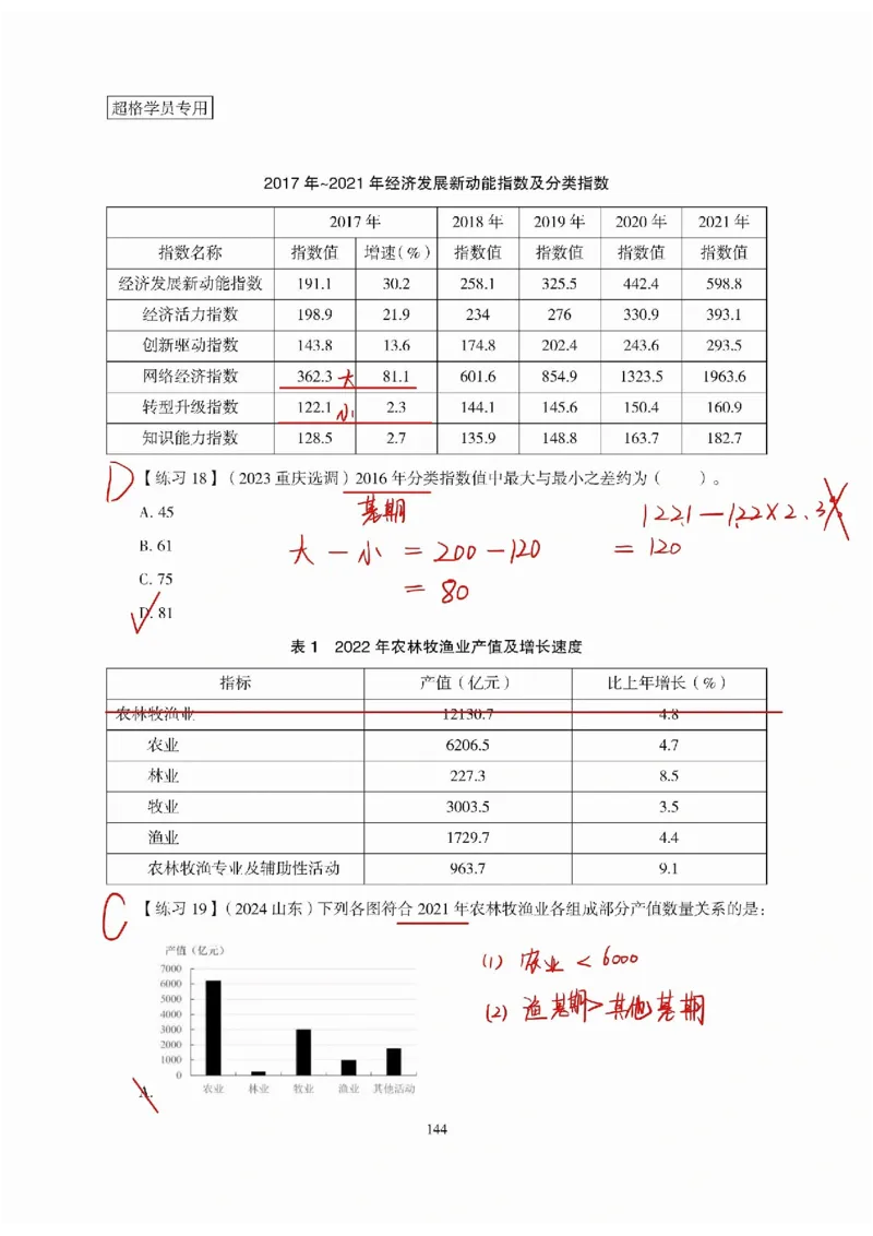 高照丨26资料分析3+2（专项练习1）_2026考公资料_（05）超格_2026年超格行测申论六合一理论实战班_资料分析理论实战班（3+2）高照&牟立志_高照丨26资料分析3+2听课笔记
