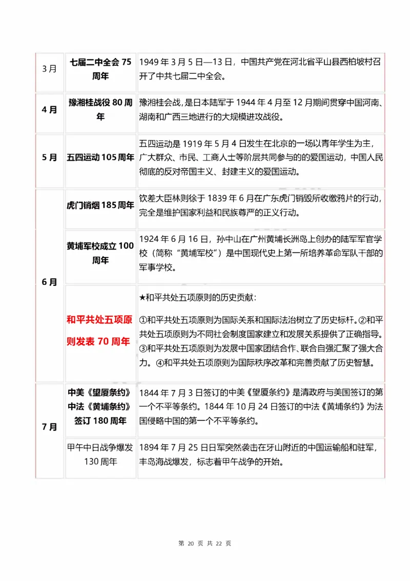 重中之重25肖秀荣《预测重要考点汇总》_2026考公资料_（49）政治理论合集_政治理论合集_2025考研政治pdf（笔记）