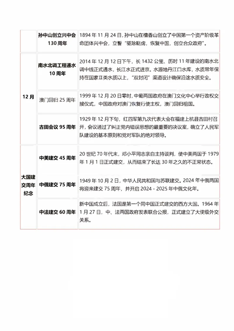 重中之重25肖秀荣《预测重要考点汇总》_2026考公资料_（49）政治理论合集_政治理论合集_2025考研政治pdf（笔记）