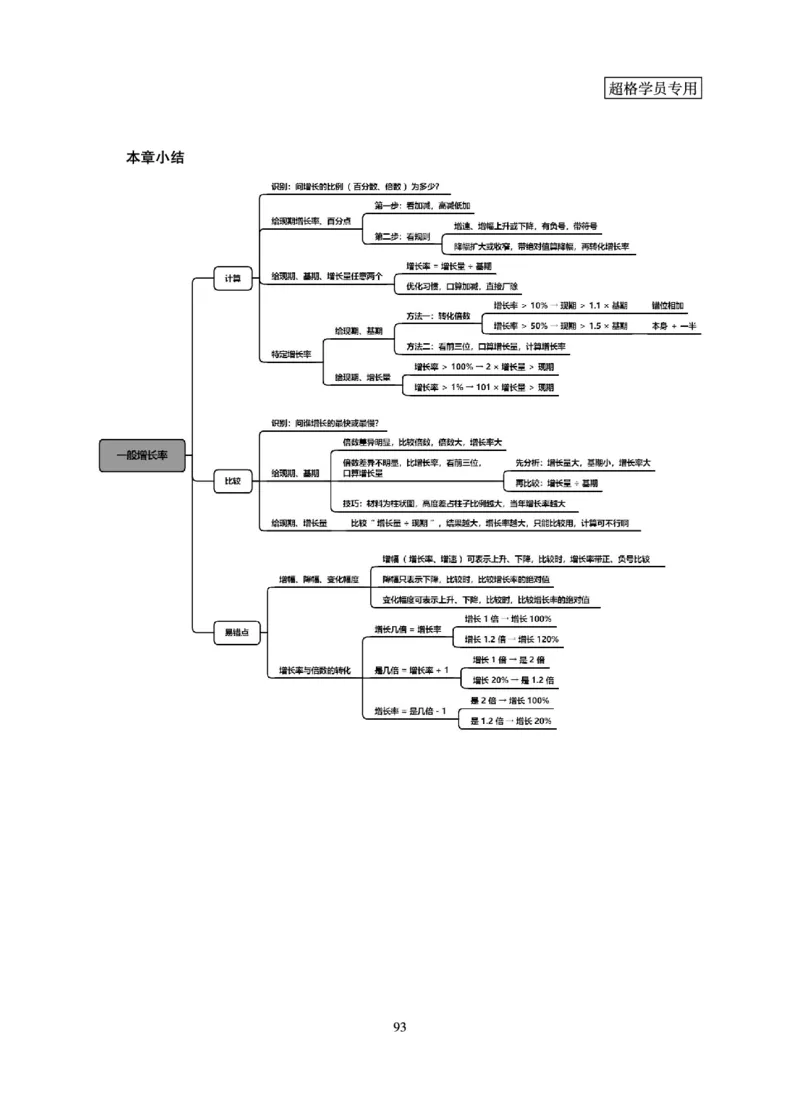 资料分析-理论实战3+2学习法_2026考公资料_（05）超格_2026年超格行测申论六合一理论实战班_讲义