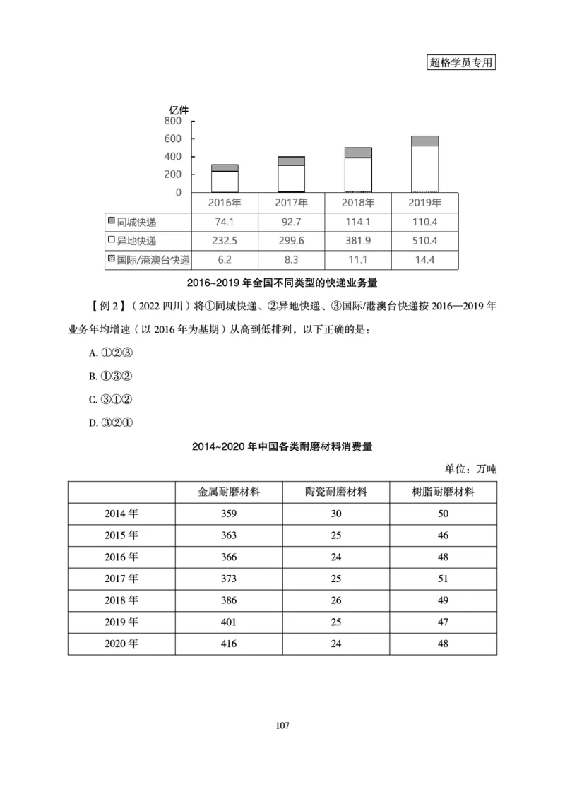 资料分析-理论实战3+2学习法_2026考公资料_（05）超格_2026年超格行测申论六合一理论实战班_讲义