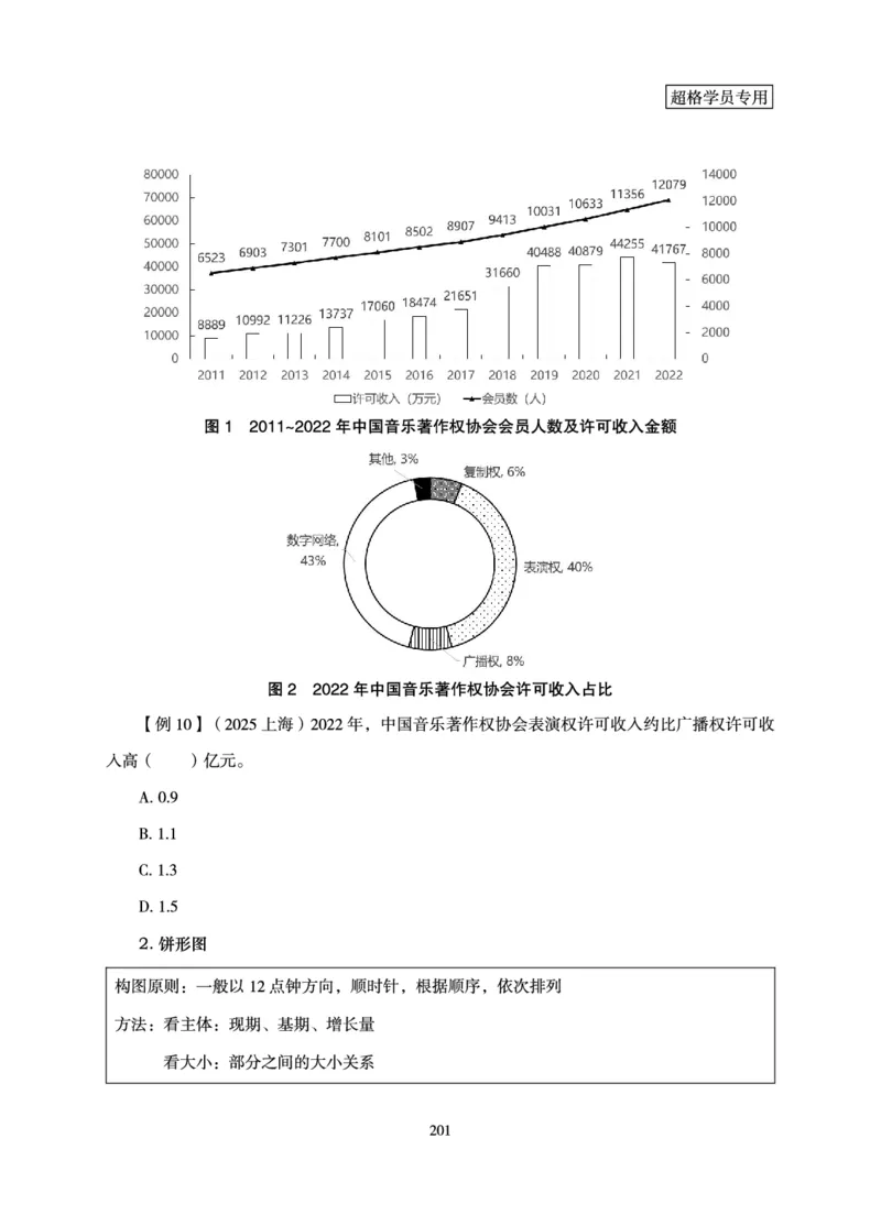 资料分析-理论实战3+2学习法_2026考公资料_（05）超格_2026年超格行测申论六合一理论实战班_讲义