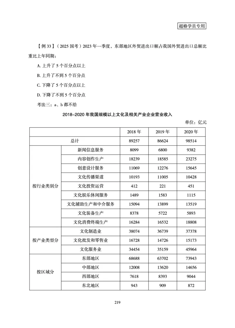 资料分析-理论实战3+2学习法_2026考公资料_（05）超格_2026年超格行测申论六合一理论实战班_讲义