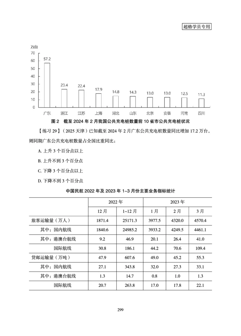 资料分析-理论实战3+2学习法_2026考公资料_（05）超格_2026年超格行测申论六合一理论实战班_讲义