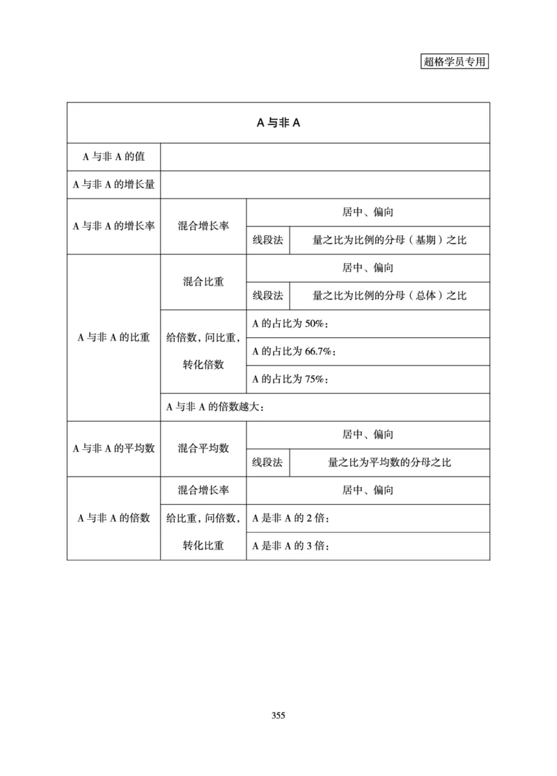 资料分析-理论实战3+2学习法_2026考公资料_（05）超格_2026年超格行测申论六合一理论实战班_讲义