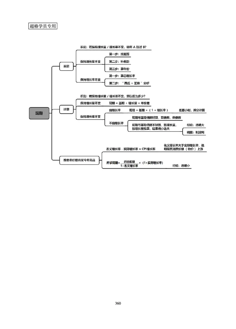资料分析-理论实战3+2学习法_2026考公资料_（05）超格_2026年超格行测申论六合一理论实战班_讲义