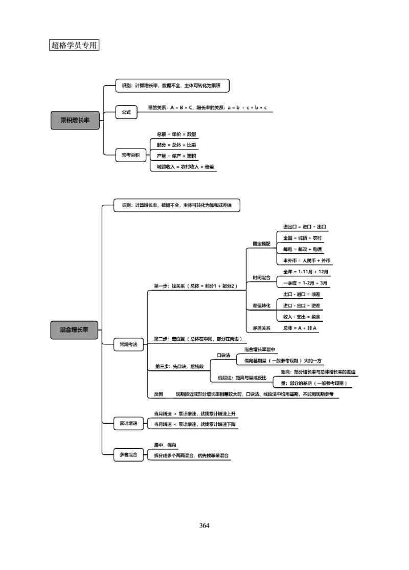 资料分析-理论实战3+2学习法_2026考公资料_（05）超格_2026年超格行测申论六合一理论实战班_讲义