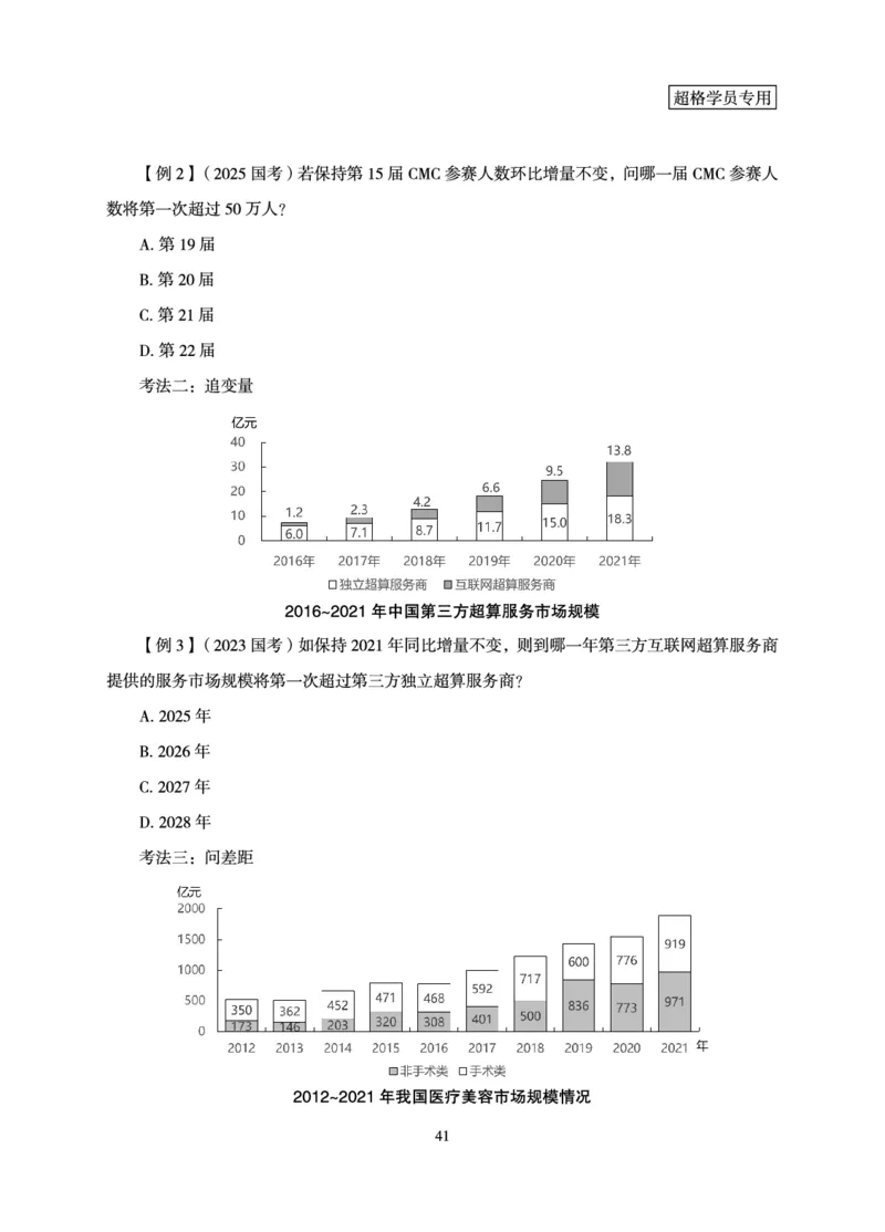 资料分析-理论实战3+2学习法_2026考公资料_（05）超格_2026年超格行测申论六合一理论实战班_讲义