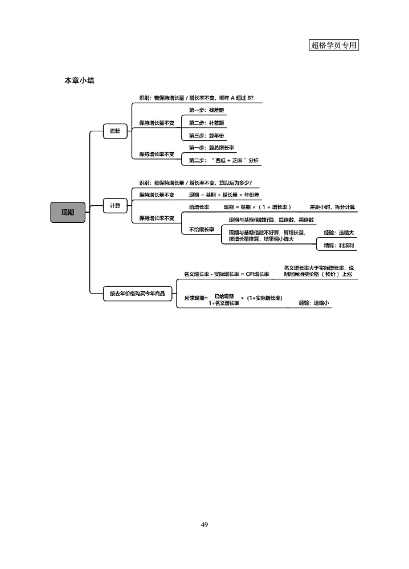 资料分析-理论实战3+2学习法_2026考公资料_（05）超格_2026年超格行测申论六合一理论实战班_讲义