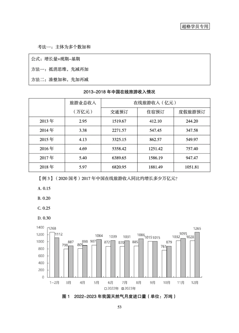 资料分析-理论实战3+2学习法_2026考公资料_（05）超格_2026年超格行测申论六合一理论实战班_讲义