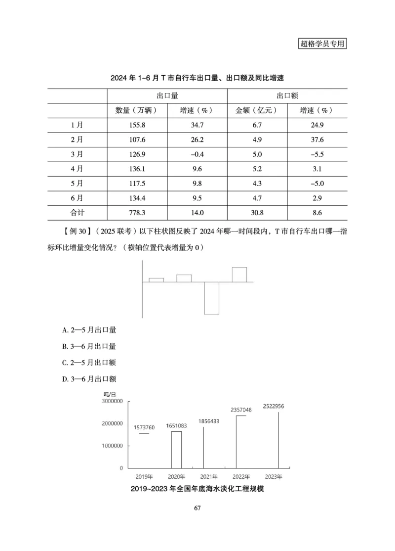 资料分析-理论实战3+2学习法_2026考公资料_（05）超格_2026年超格行测申论六合一理论实战班_讲义