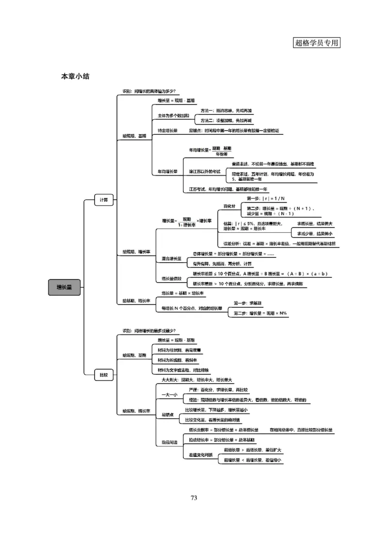 资料分析-理论实战3+2学习法_2026考公资料_（05）超格_2026年超格行测申论六合一理论实战班_讲义