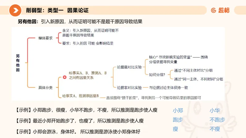 专项刷题5_2026考公资料_超格合集_公考-夸夸刷2026超格行测+申论（五合一）夸夸刷刷题营_判断推理_判断推理_课件