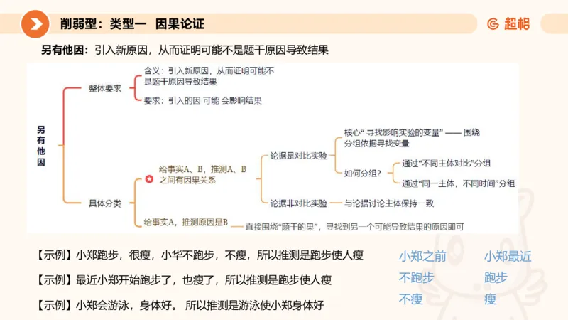 专项刷题5_2026考公资料_超格合集_公考-夸夸刷2026超格行测+申论（五合一）夸夸刷刷题营_判断推理_判断推理_课件