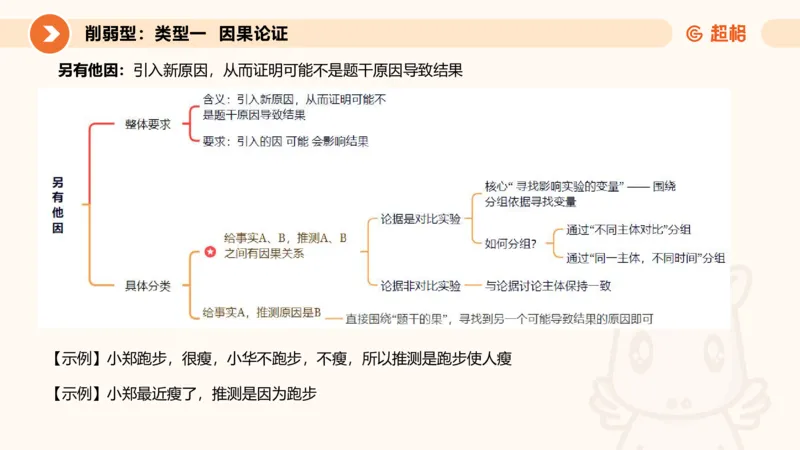 专项刷题5_2026考公资料_超格合集_公考-夸夸刷2026超格行测+申论（五合一）夸夸刷刷题营_判断推理_判断推理_课件