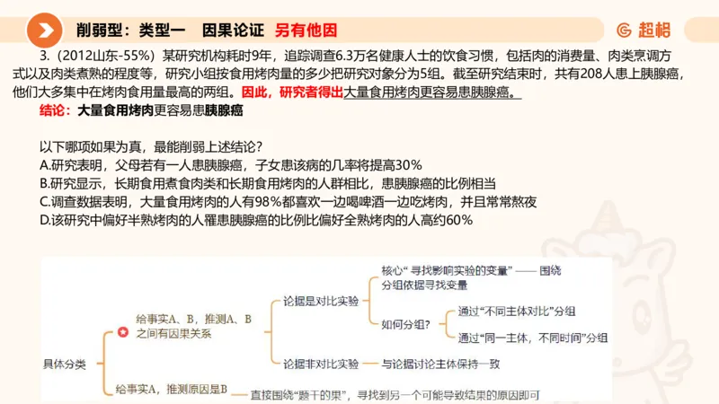 专项刷题5_2026考公资料_超格合集_公考-夸夸刷2026超格行测+申论（五合一）夸夸刷刷题营_判断推理_判断推理_课件
