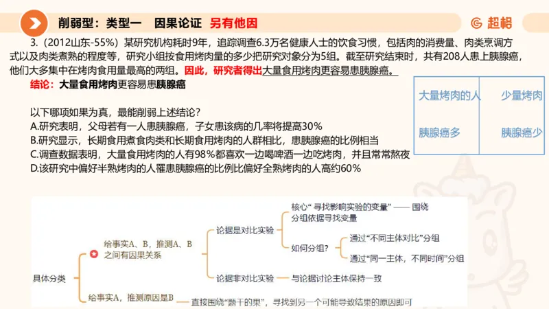 专项刷题5_2026考公资料_超格合集_公考-夸夸刷2026超格行测+申论（五合一）夸夸刷刷题营_判断推理_判断推理_课件