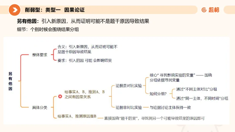 专项刷题5_2026考公资料_超格合集_公考-夸夸刷2026超格行测+申论（五合一）夸夸刷刷题营_判断推理_判断推理_课件