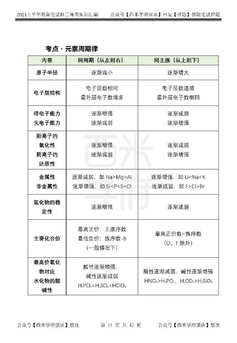 高中化学_4-教培资料-26年最新资料-同步更新_初中高中教资_03科三专项（进去保存报考的学科即可）_01科目三FB网课、三色速记手册、知识点导图等推荐_高中