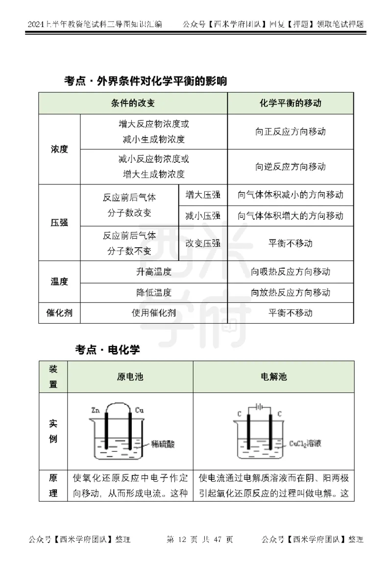 高中化学_4-教培资料-26年最新资料-同步更新_初中高中教资_03科三专项（进去保存报考的学科即可）_01科目三FB网课、三色速记手册、知识点导图等推荐_高中