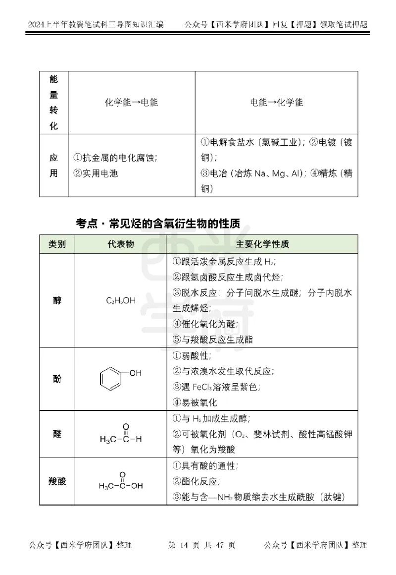 高中化学_4-教培资料-26年最新资料-同步更新_初中高中教资_03科三专项（进去保存报考的学科即可）_01科目三FB网课、三色速记手册、知识点导图等推荐_高中
