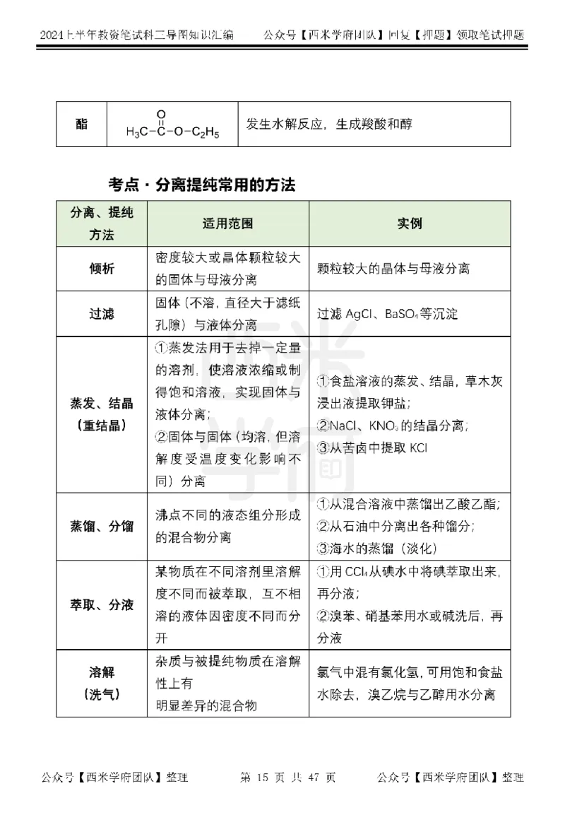 高中化学_4-教培资料-26年最新资料-同步更新_初中高中教资_03科三专项（进去保存报考的学科即可）_01科目三FB网课、三色速记手册、知识点导图等推荐_高中
