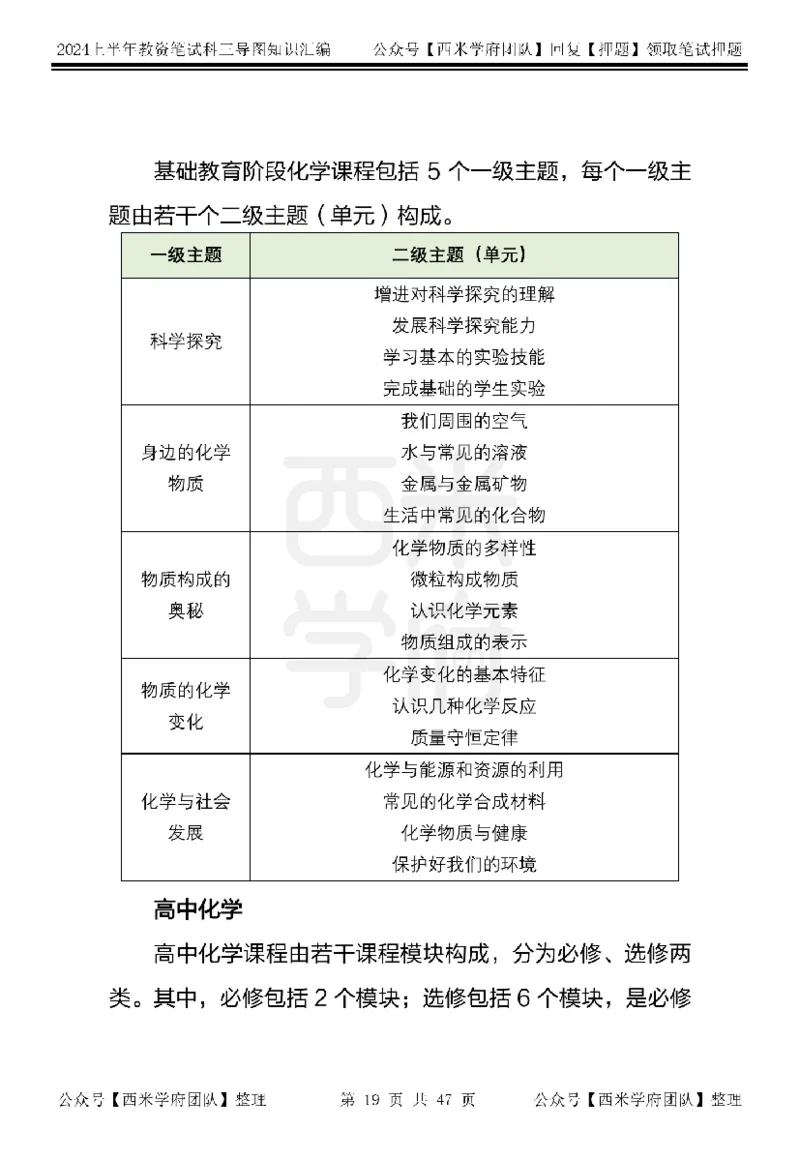 高中化学_4-教培资料-26年最新资料-同步更新_初中高中教资_03科三专项（进去保存报考的学科即可）_01科目三FB网课、三色速记手册、知识点导图等推荐_高中