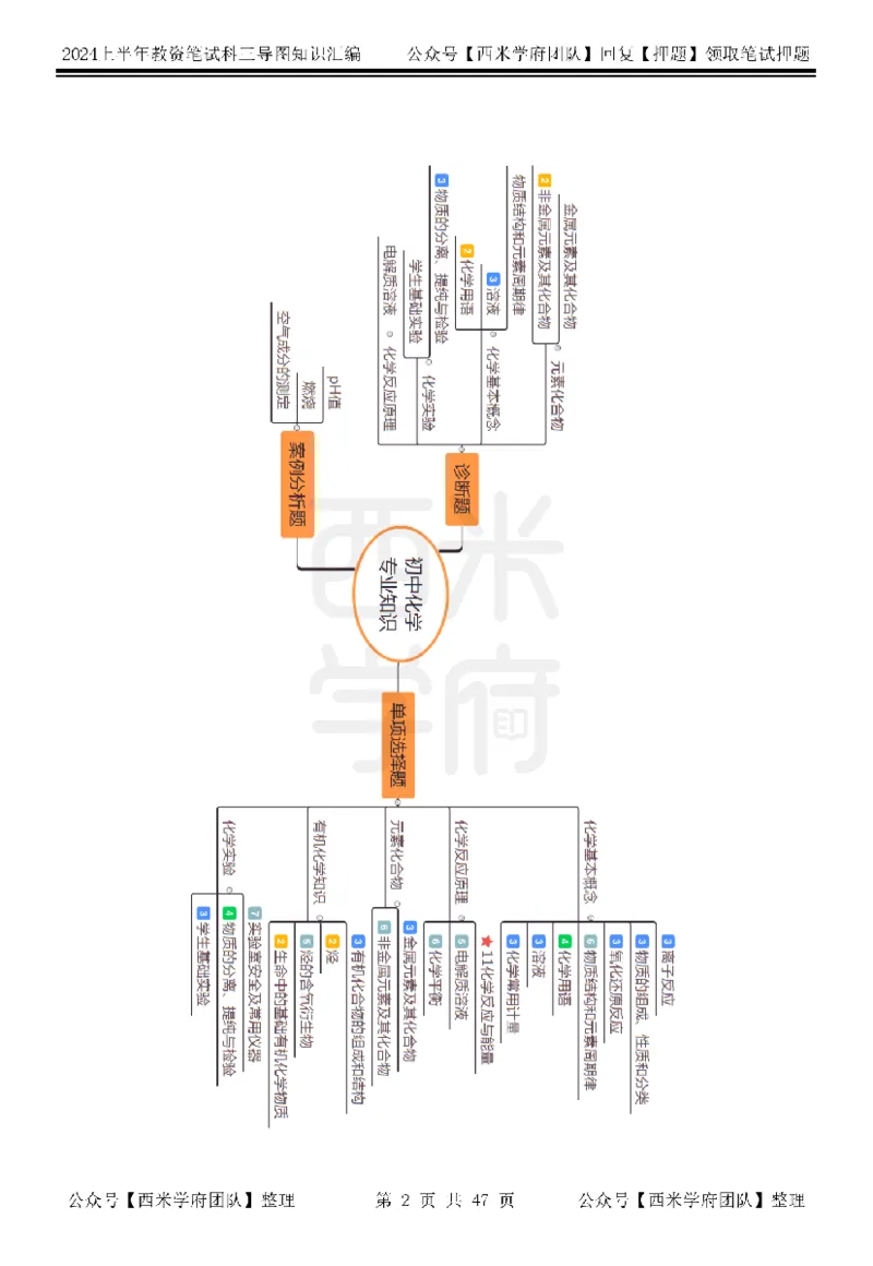 高中化学_4-教培资料-26年最新资料-同步更新_初中高中教资_03科三专项（进去保存报考的学科即可）_01科目三FB网课、三色速记手册、知识点导图等推荐_高中