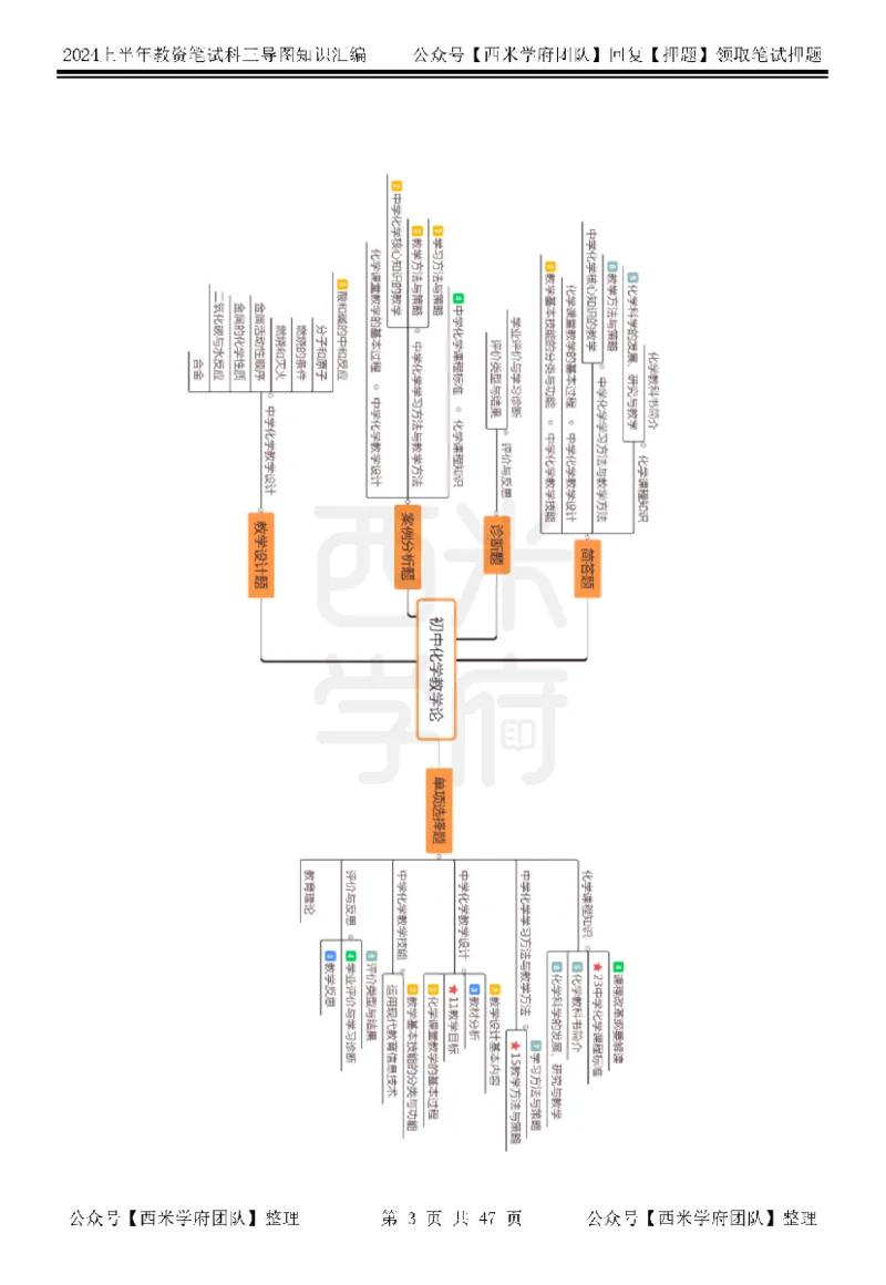 高中化学_4-教培资料-26年最新资料-同步更新_初中高中教资_03科三专项（进去保存报考的学科即可）_01科目三FB网课、三色速记手册、知识点导图等推荐_高中