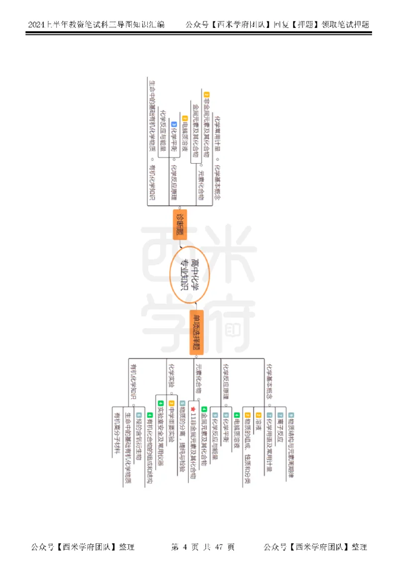 高中化学_4-教培资料-26年最新资料-同步更新_初中高中教资_03科三专项（进去保存报考的学科即可）_01科目三FB网课、三色速记手册、知识点导图等推荐_高中