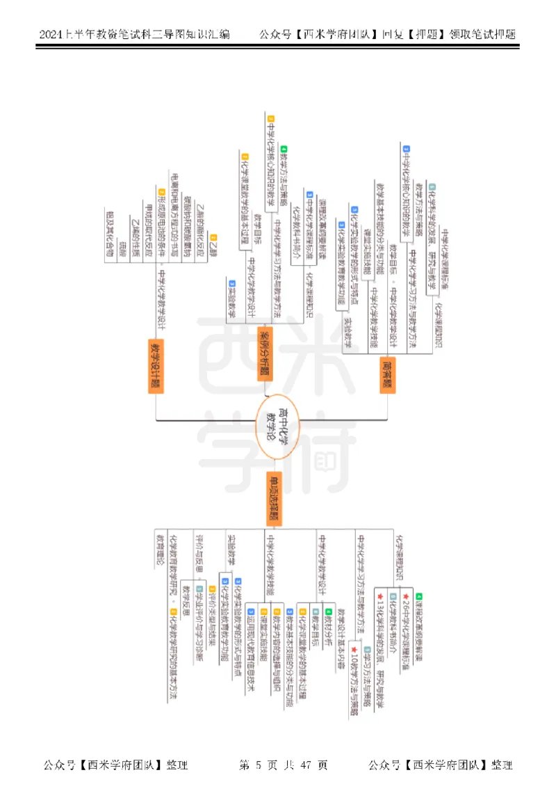 高中化学_4-教培资料-26年最新资料-同步更新_初中高中教资_03科三专项（进去保存报考的学科即可）_01科目三FB网课、三色速记手册、知识点导图等推荐_高中
