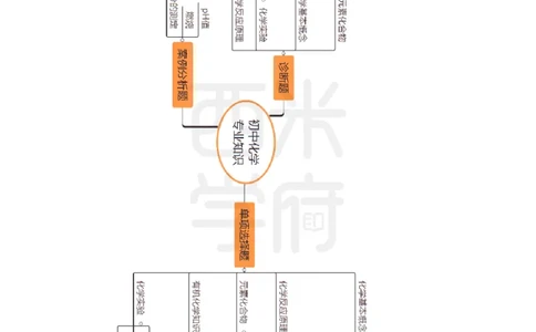 高中化学_4-教培资料-26年最新资料-同步更新_初中高中教资_03科三专项（进去保存报考的学科即可）_01科目三FB网课、三色速记手册、知识点导图等推荐_高中