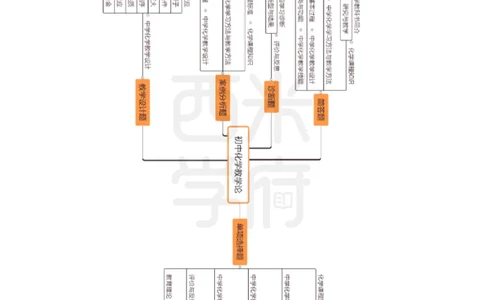 高中化学_4-教培资料-26年最新资料-同步更新_初中高中教资_03科三专项（进去保存报考的学科即可）_01科目三FB网课、三色速记手册、知识点导图等推荐_高中