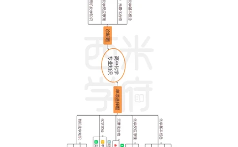 高中化学_4-教培资料-26年最新资料-同步更新_初中高中教资_03科三专项（进去保存报考的学科即可）_01科目三FB网课、三色速记手册、知识点导图等推荐_高中
